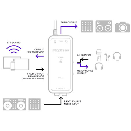 IK Multimédia - iRig Stream Solo